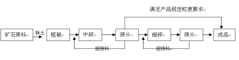�C��ʯ